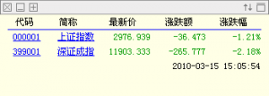 无忧看盘(股票行情查询软件)