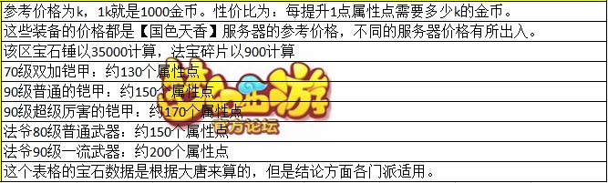 梦幻西游手机游戏是先升宝石还是先弄武器 梦幻西游手机游戏宝石武器全方位分析