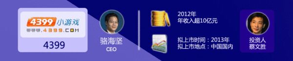 网页游戏七君子今年拟排队上市,了解都有 什么么?