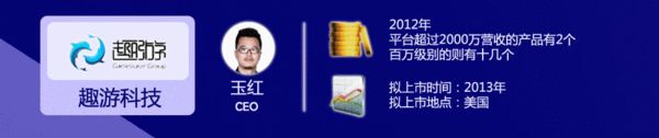 网页游戏七君子今年拟排队上市,了解都有 什么么?