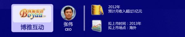 网页游戏七君子今年拟排队上市,了解都有 什么么?