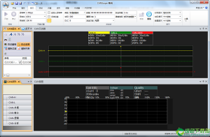 CANScope(互联网测试剖析仪软件) v1.5.1.676
