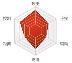 剑灵“剑士、拳师、力士、刺客、气功师、召唤师”六职业详细介绍,什么职业最好玩呢?