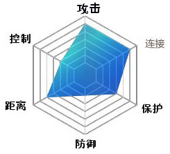 剑灵“剑士、拳师、力士、刺客、气功师、召唤师”六职业详细介绍,什么职业最好玩呢?