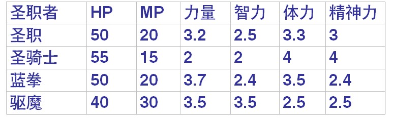dnf复仇者刷图装备 时装与附魔选择