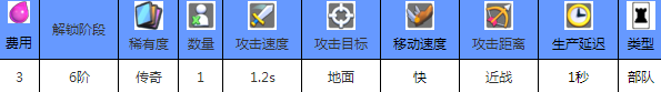 皇室战争掘地矿工如何解 掘地矿工克制办法
