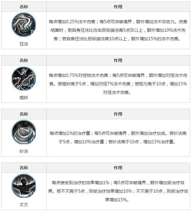 天下手机游戏冰心带什么装备特技好 天下冰心职业合适装备特技介绍