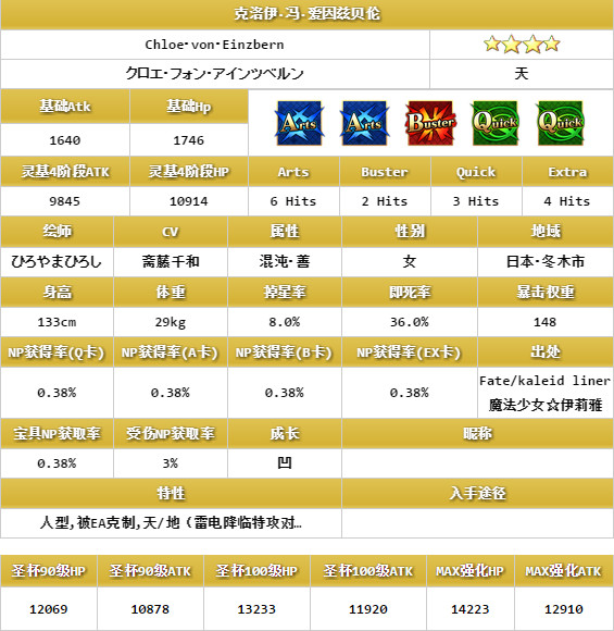 fate grand order克洛伊如何 新增英灵克洛伊属性技能解说