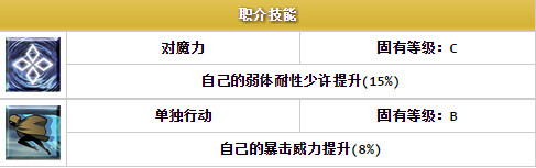 fate grand order克洛伊如何 新增英灵克洛伊属性技能解说