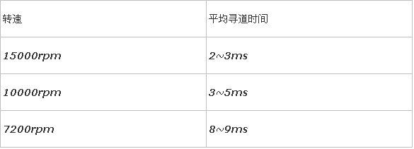 磁盘读写和数据库读写哪个比较好?磁盘读写与数据库的关系