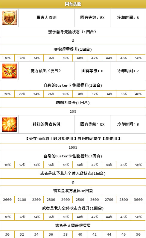 fate grand order伊丽莎白巴陶里如何 FGO伊丽莎白巴陶里技能宝具攻略