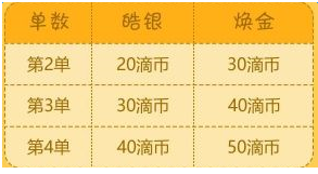滴滴出行满几单送滴币 滴滴出行送滴币一天最高几个