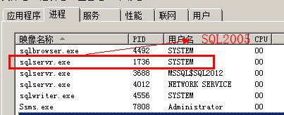 用Process Monitor来监视SQLSERVER的logwrite大小