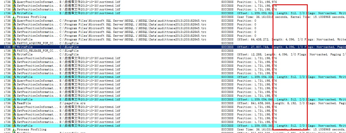 用Process Monitor来监视SQLSERVER的logwrite大小