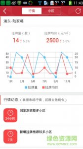 房友助手v1.0 Android版