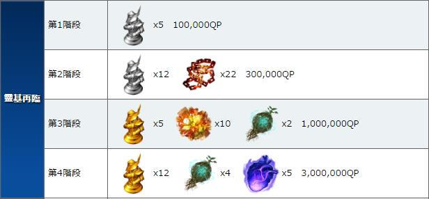 fate grand order恩奇都满破材料大全 FGO恩奇都突破材料大全一览
