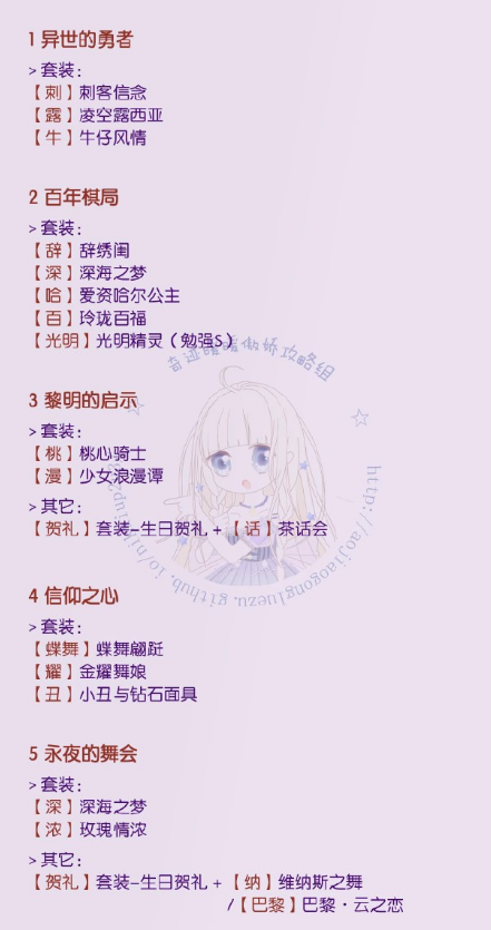 奇迹暖暖永夜国之梦1-5关攻略大全 奇迹暖暖黑白之舞一键通关套装攻略
