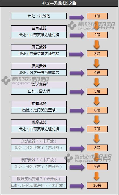 剑灵白青山脉S系列武器成长树