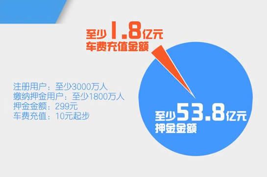 摩拜单车余额能退吗 摩拜单车退余额具体流程