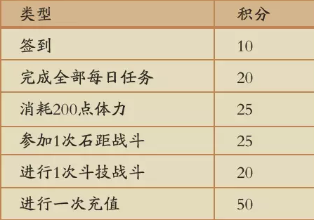 阴阳师新年祭召回好友活动奖励一览 召回好友活动积分奖励表