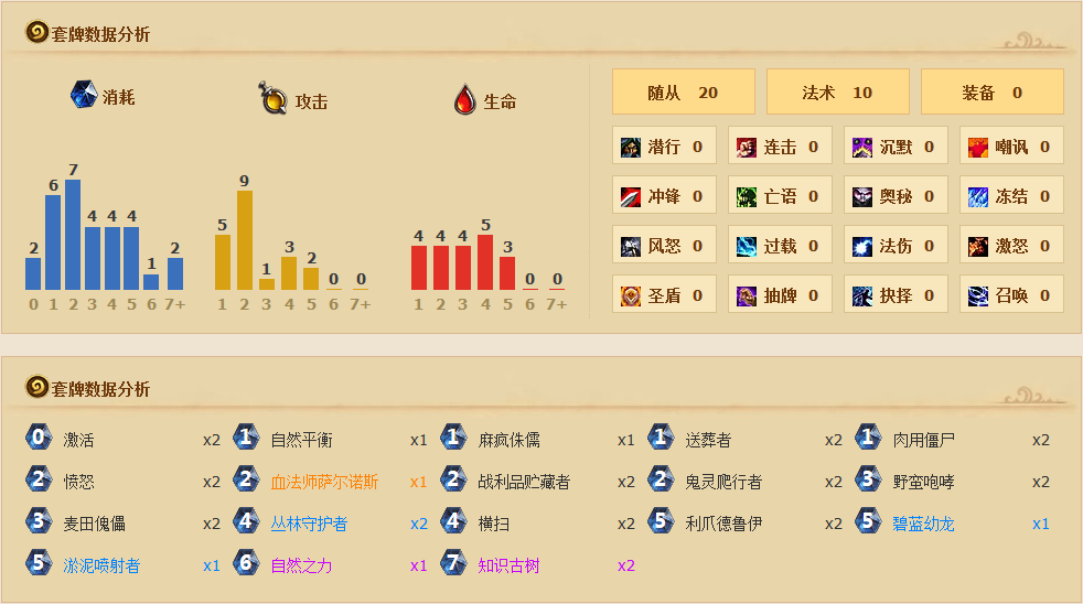 炉石传闻娱乐卡组T3亡语咆哮德 三个回合解决对手
