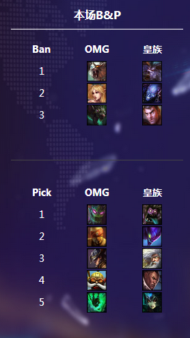lol皇族VSOMG比分数据 皇族VSOMG哪个赢了