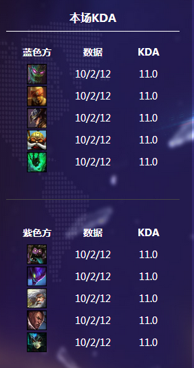 lol皇族VSOMG比分数据 皇族VSOMG哪个赢了