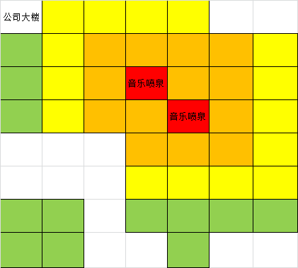 大有钱人3公益建筑如何布局 音乐喷泉高收益布局策略
