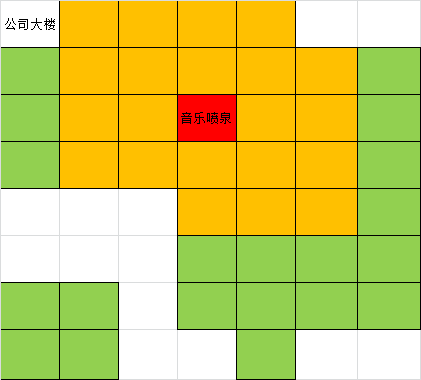 大有钱人3公益建筑如何布局 音乐喷泉高收益布局策略
