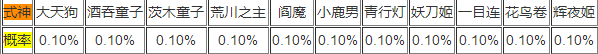 阴阳师现世召唤抽ssr概率高吗 现世召唤抽ssr概率统计剖析