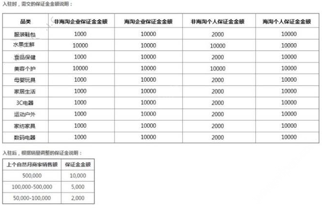 拼多多门店经营收费吗 拼多多门店经营收费标准