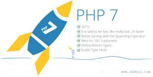 php一键安装包windows v7.4.12