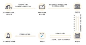 灯塔党建在线苹果版 v2.6.15ios