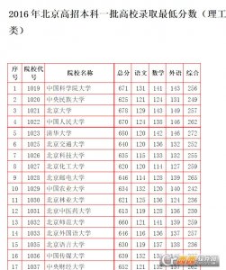 2016全国一本大学在北京理科分数线
