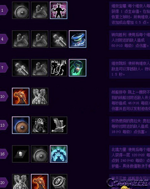 风暴英雄维京人介绍 维京人天分推荐及战术技巧