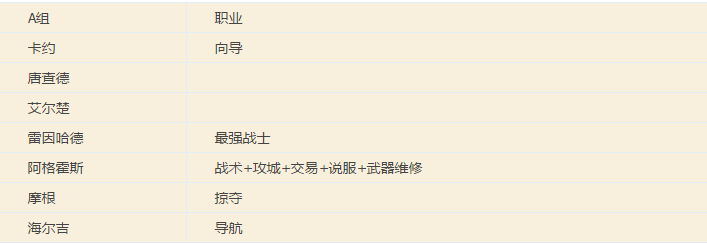 骑马与砍杀:战团维京征服比较合适NPC组合推荐