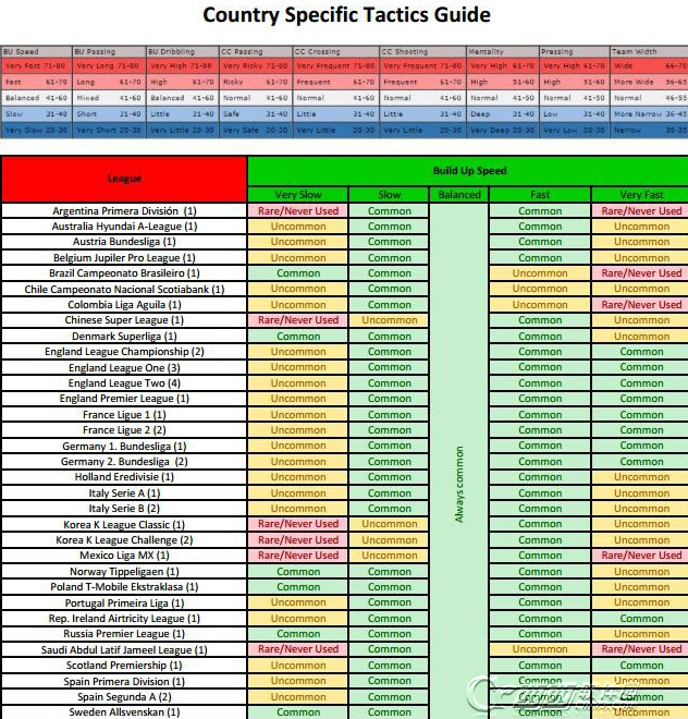 FIFA16联赛列表一览 中超联赛即将来临
