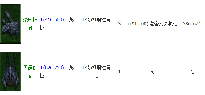 暗黑破环神3不洁套装如何得 猎魔人邪秽之精套装搭配方法