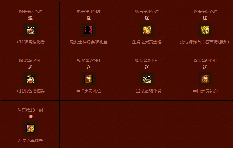 dnf2015万灵赐福礼包内容介绍 万灵赐福礼包多少钱