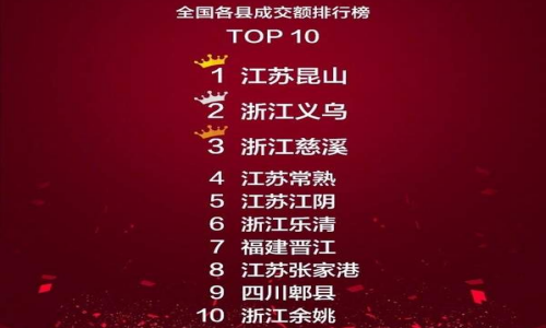 淘宝双十一各地成交额排名推荐公布 其中有你所在的城市吗
