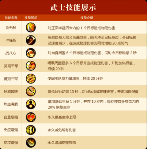 成吉思汗手机版武士如何加点 武士加点攻略
