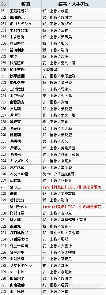 讨鬼传:极御魂如何获得 获得地方及入手办法一览