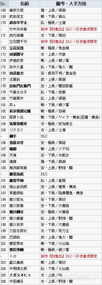 讨鬼传:极御魂如何获得 获得地方及入手办法一览