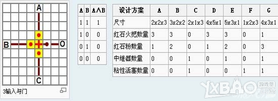 我的世界通用电路怎么样设计 设计办法方法一览