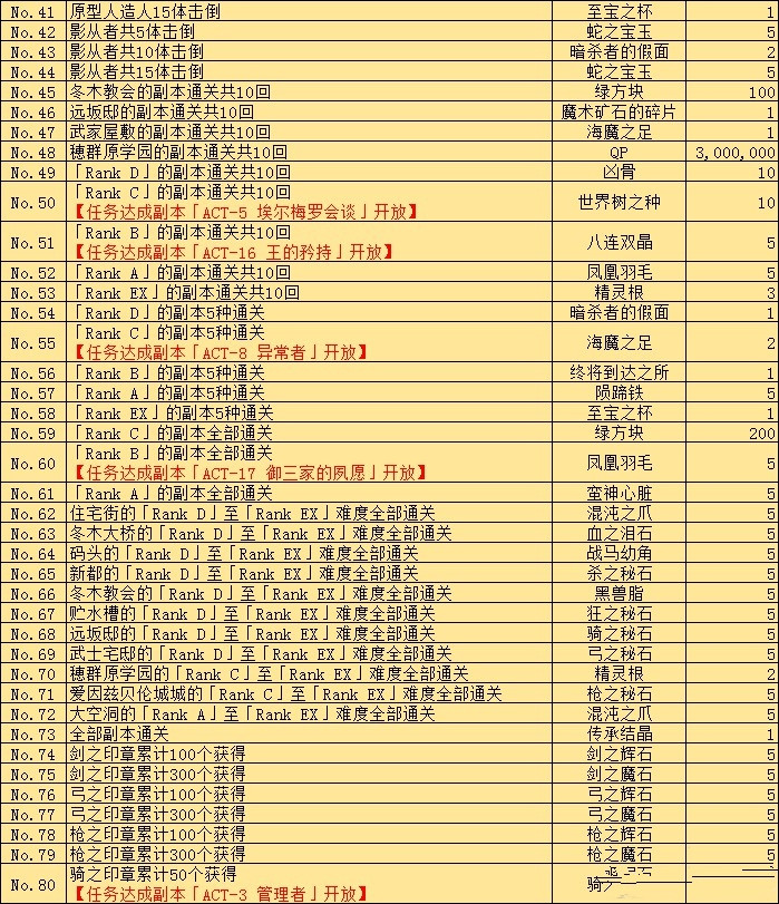 fgo fate zero联动活动如何刷好 fgo fate zero联动活动刷取顺序推荐