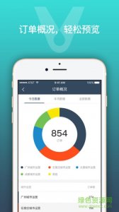 云米云分销 v2.2.2 Android版