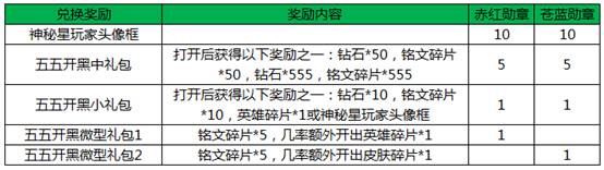 王者荣耀2017年劳动节有哪些活动 王者荣耀4月25日更新内容一览
