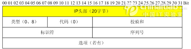 Wireshark 抓取数据包并进行分析 图文课程