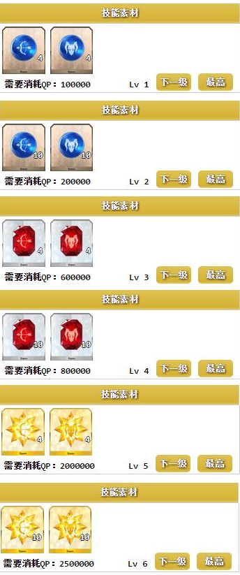 fgo帕森莉普满破素材有哪些 fgo帕森莉普满破素材大全