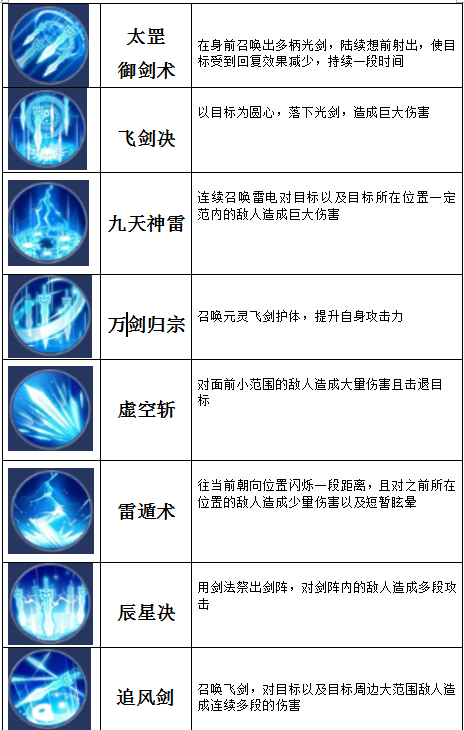 魔天记3d太清门如何 太清门技能玩法分析